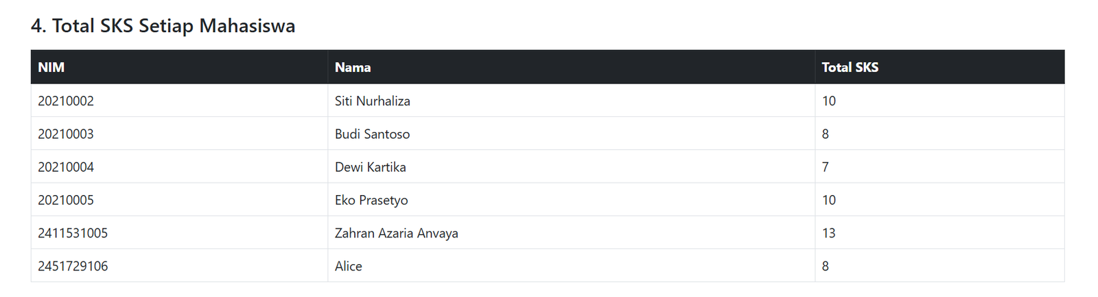 Hasil query 4 di browser